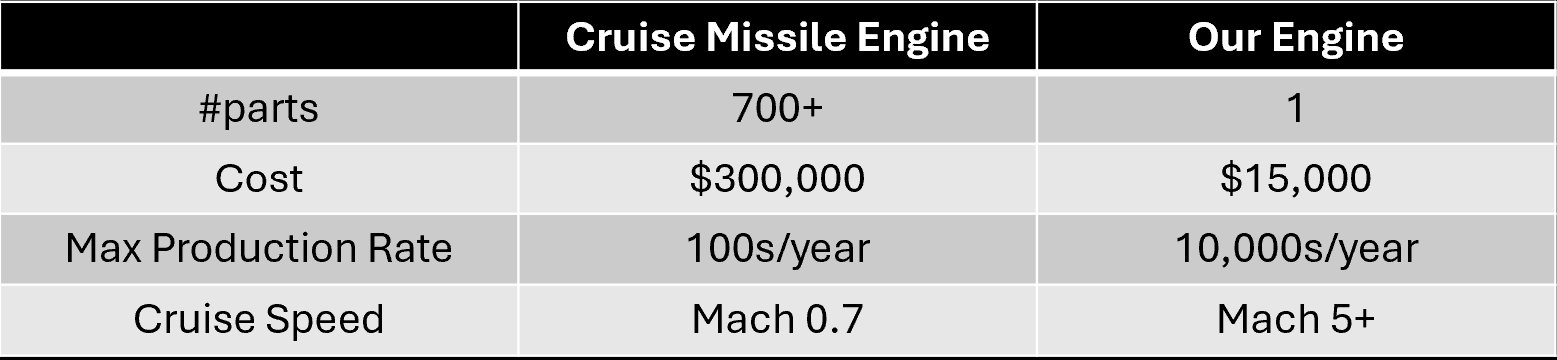 Engine specifications comparison table